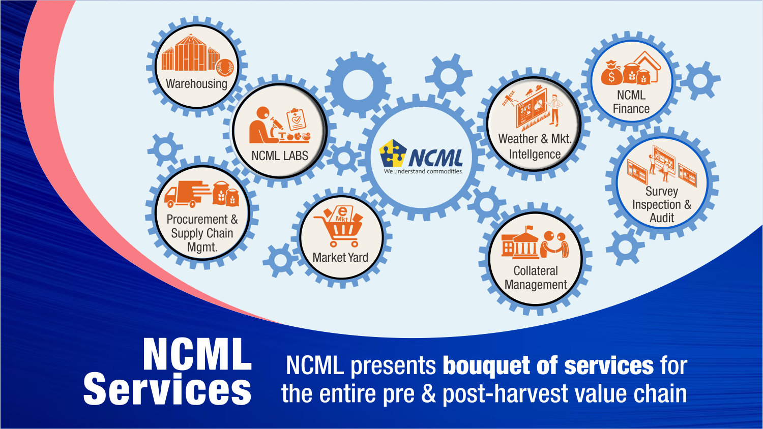 About NCML